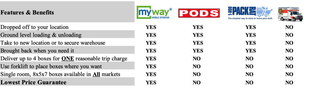 how myway mobile storage compares to the competition